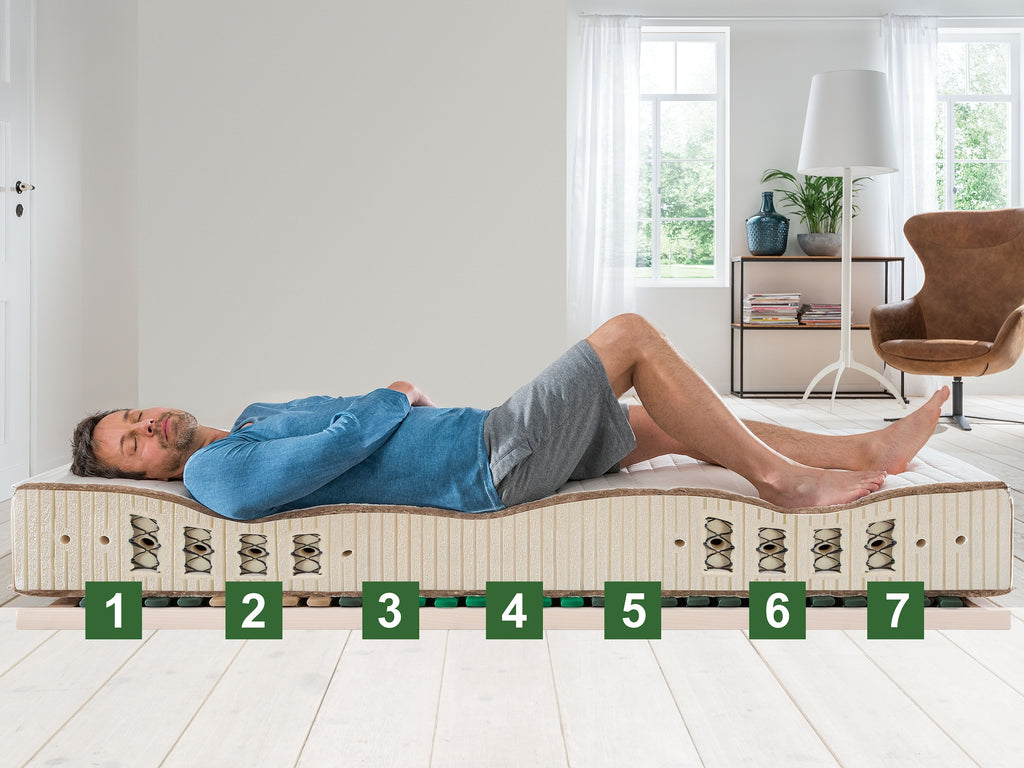 Naturlatex-Boxspringmatratze Sana-Savalis – Bild 10 | Matratzen-Oase